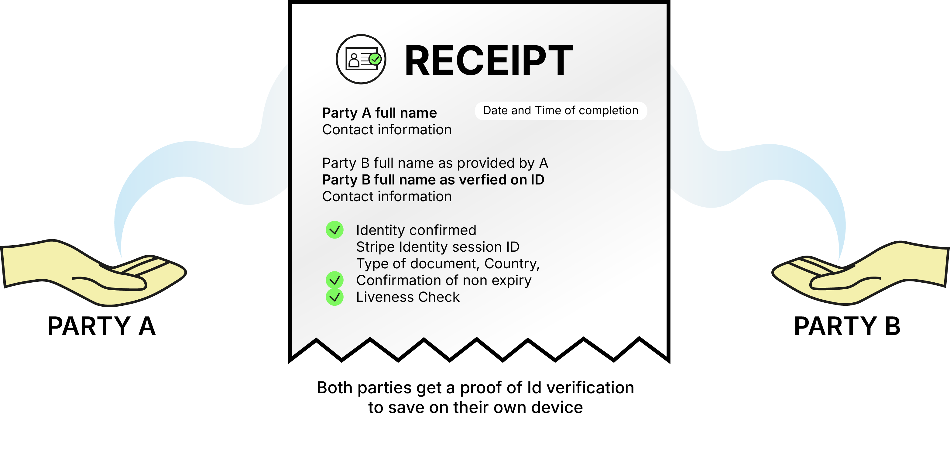 ID verification recipt illustration